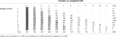 Patient-reported outcome measures can advance population health, but is access to instruments and use equitable?